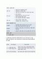 보건교육B형 (방송통신대 2018) 중년 여성남성의 운동증진교육 선택대상의 인구사회적특성 그린의 PRECEDE-PROCEED 모형 적용 학습지도계획서 - 방통대 보건교육B형 9페이지