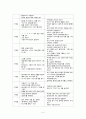 [간호학] 영아기 아동의 심리사회적 성장발달 특징 5페이지