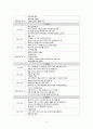 [간호학] 영아기 아동의 심리사회적 성장발달 특징 12페이지