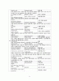 [간호학] 영양 및 위장관 장애 26페이지