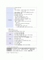 [간호학] 외상성 뇌손상 - 분류 진단적 검사 4페이지