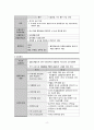 [간호학] 외상성 뇌손상 - 분류 진단적 검사 6페이지
