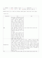 case study - 정신분열병 11페이지