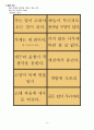2009 개정 체육과 교육과정 활동지도안 [우리 집에 왜 왔니 몸으로 속담 표현하기 수화 만들기 가사 바꾸어 신체 표현하기] 10페이지