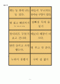2009 개정 체육과 교육과정 활동지도안 [우리 집에 왜 왔니 몸으로 속담 표현하기 수화 만들기 가사 바꾸어 신체 표현하기] 11페이지