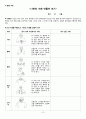 2009 개정 체육과 교육과정 활동지도안 [우리 집에 왜 왔니 몸으로 속담 표현하기 수화 만들기 가사 바꾸어 신체 표현하기] 14페이지