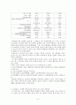 20세기 한국 경제의 성공요인 6페이지