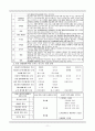 [현대설교자 세미나] 【영혼의 치유자 D M 로이드 존스】 11페이지