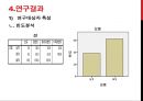 20대 남녀의 외적 관심정도에 따른 사회성에 관한 연구 7페이지