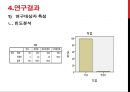 20대 남녀의 외적 관심정도에 따른 사회성에 관한 연구 8페이지