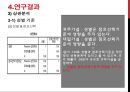 20대 남녀의 외적 관심정도에 따른 사회성에 관한 연구 15페이지