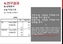20대 남녀의 외적 관심정도에 따른 사회성에 관한 연구 19페이지