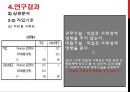 20대 남녀의 외적 관심정도에 따른 사회성에 관한 연구 24페이지