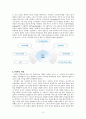 NLP [정의 역사 이론적 배경 전제조건 주요기법 적용사례] 3페이지