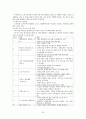 NLP [정의 역사 이론적 배경 전제조건 주요기법 적용사례] 20페이지