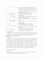 NLP [정의 역사 이론적 배경 전제조건 주요기법 적용사례] 21페이지