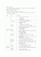 NLP [정의 역사 이론적 배경 전제조건 주요기법 적용사례] 22페이지
