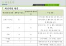 G마켓 - 기업의 개요 성장 환경분석 성공전략 향후방향 24페이지
