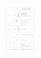 TTN 고빌리루빈혈증 6페이지
