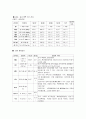 TTN 고빌리루빈혈증 9페이지