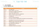 TQM 사례 발표 - 삼성서울병원 11페이지