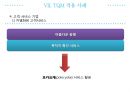 TQM 사례 발표 - 삼성서울병원 32페이지