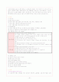 NICU Case Study 13페이지
