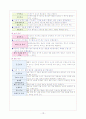 NICU Case Study 19페이지