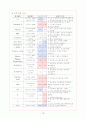 NICU Case Study 21페이지