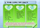Satir 의사소통 이론 12페이지