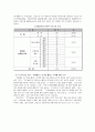 가정폭력의 노출경험이 청소년의 학교폭력에 미치는 영향 9페이지