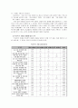 가정폭력의 노출경험이 청소년의 학교폭력에 미치는 영향 12페이지