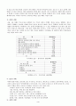 가정폭력 피해자의 상황에 직면한 사회복지사의 윤리적 딜레마 4페이지