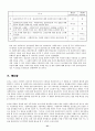 가정폭력 피해자의 상황에 직면한 사회복지사의 윤리적 딜레마 31페이지