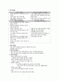 [간호학] 요통(Back pain) 관리 5페이지