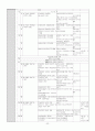 고등학교 한국지리 연간지도계획안 2페이지