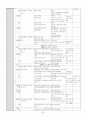 고등학교 한국지리 연간지도계획안 3페이지