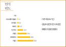 경상도 방언에 대한 대중의 인식 4페이지