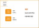 경상도 방언에 대한 대중의 인식 6페이지