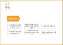 경상도 방언에 대한 대중의 인식 11페이지