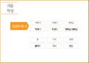 경상도 방언에 대한 대중의 인식 14페이지