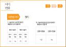 경상도 방언에 대한 대중의 인식 24페이지
