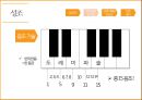 경상도 방언에 대한 대중의 인식 35페이지