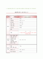 결핵환자 간호 4페이지