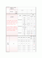 결핵환자 간호 5페이지