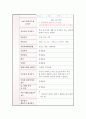결핵환자 간호 6페이지