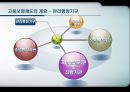 고용보험 [의의 도입배경 필요성 기능 개요 재원조성 문제점] 11페이지