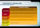 고용보험 [의의 도입배경 필요성 기능 개요 재원조성 문제점] 18페이지
