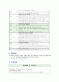 건강증진 담당-금연클리닉 사례 [니코틴 의존도 평가 흡연자 평가 상담내용 진행기록] 4페이지