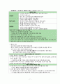[간호학] 유아기 아동의 성장발달 특징 9페이지